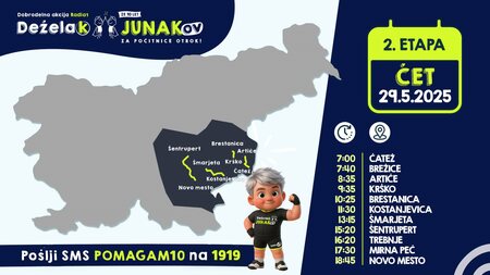 Deželak Junak 2025